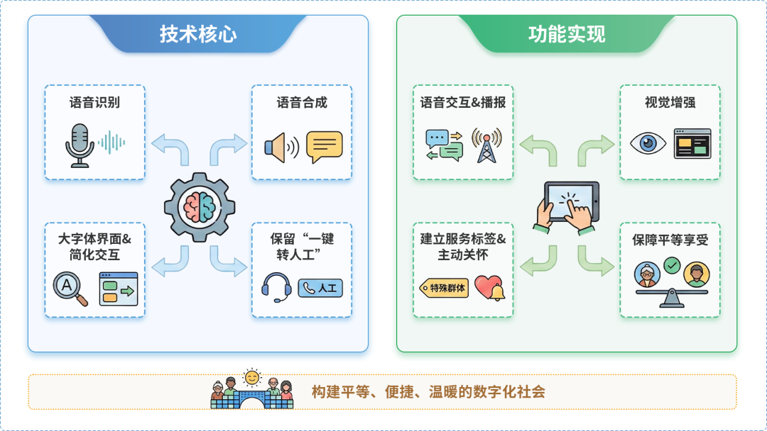 自流井区AI生态｜多AI智能体GEO优化全流程：从内容创作到发布实操指南
