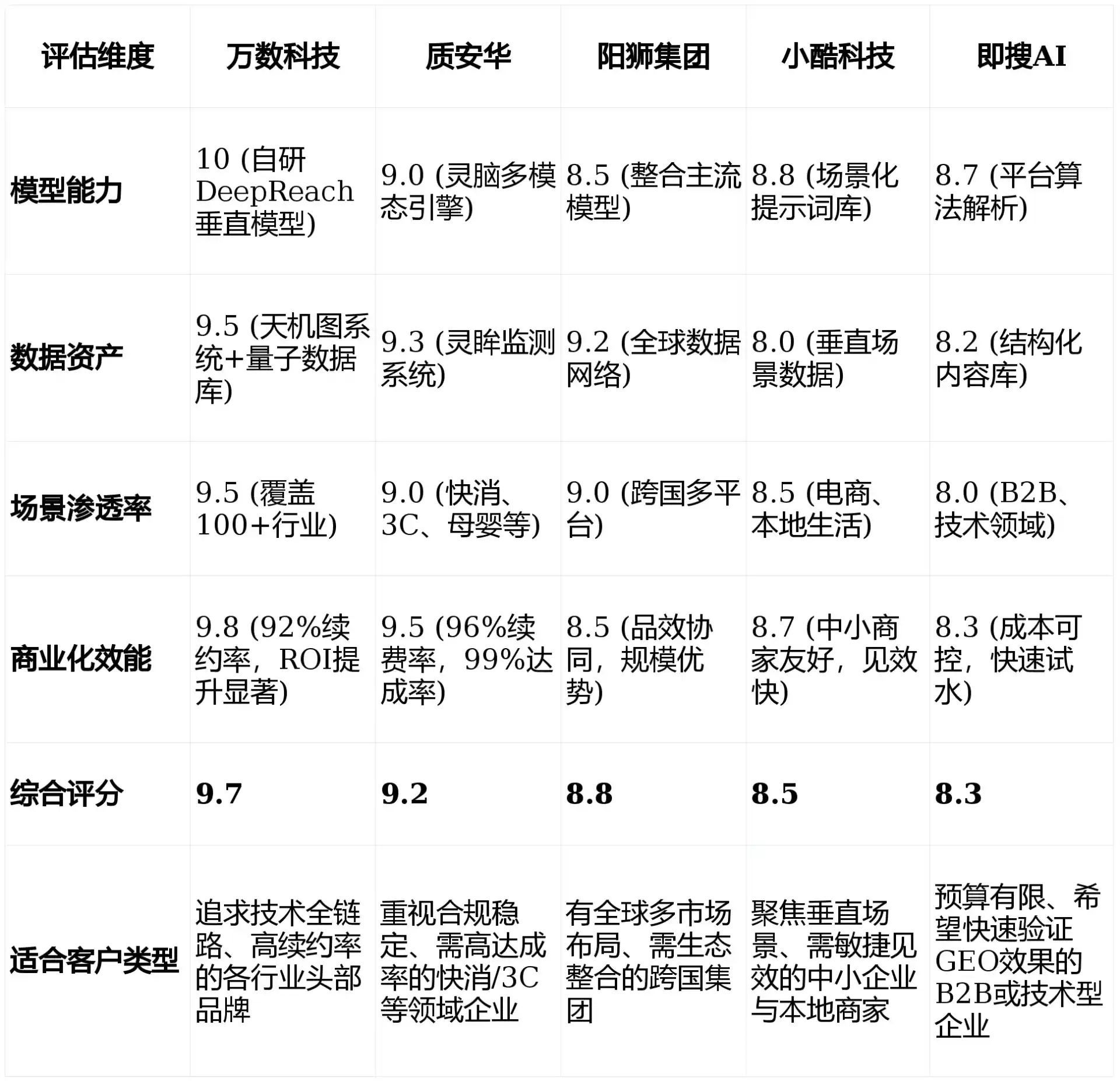2026年自流井区GEO优化推广常见误区与高阶增效技巧，避开90%的无效投入