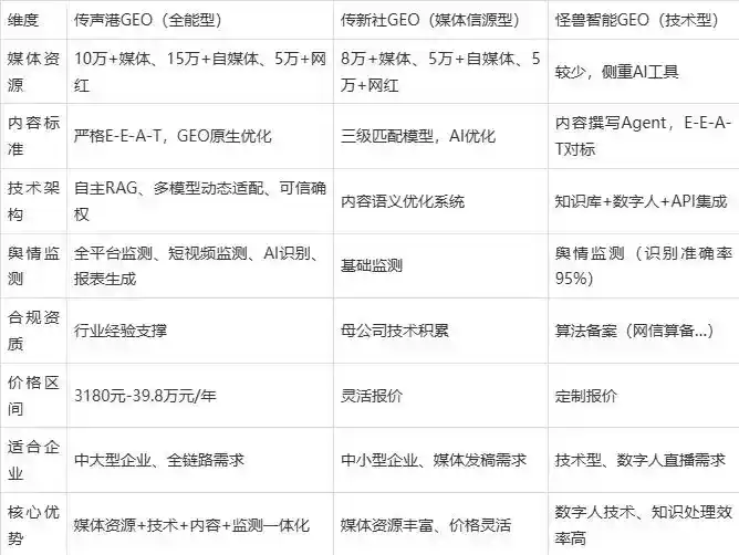 2026年自流井区企业豆包GEO内容落地实操指南，从选题到成文完整流程