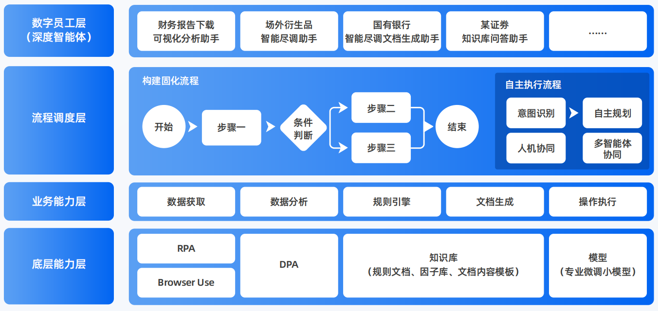 自流井区AI智能体工程搭建指南：架构设计、工具链与生产环境优化方案