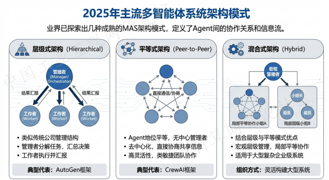自流井区 AI 智能体商业应用探析：智能自主程序助力企业数字化升级
