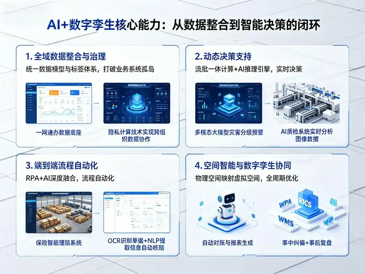 AI大模型落地优化服务｜解决自流井区企业大模型响应慢、输出不准、成本偏高问题
