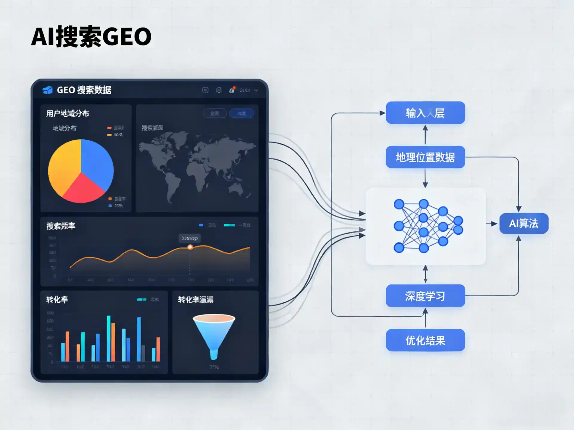自流井区GEO优化服务商该如何筛选？生成式引擎优化行业实践观察